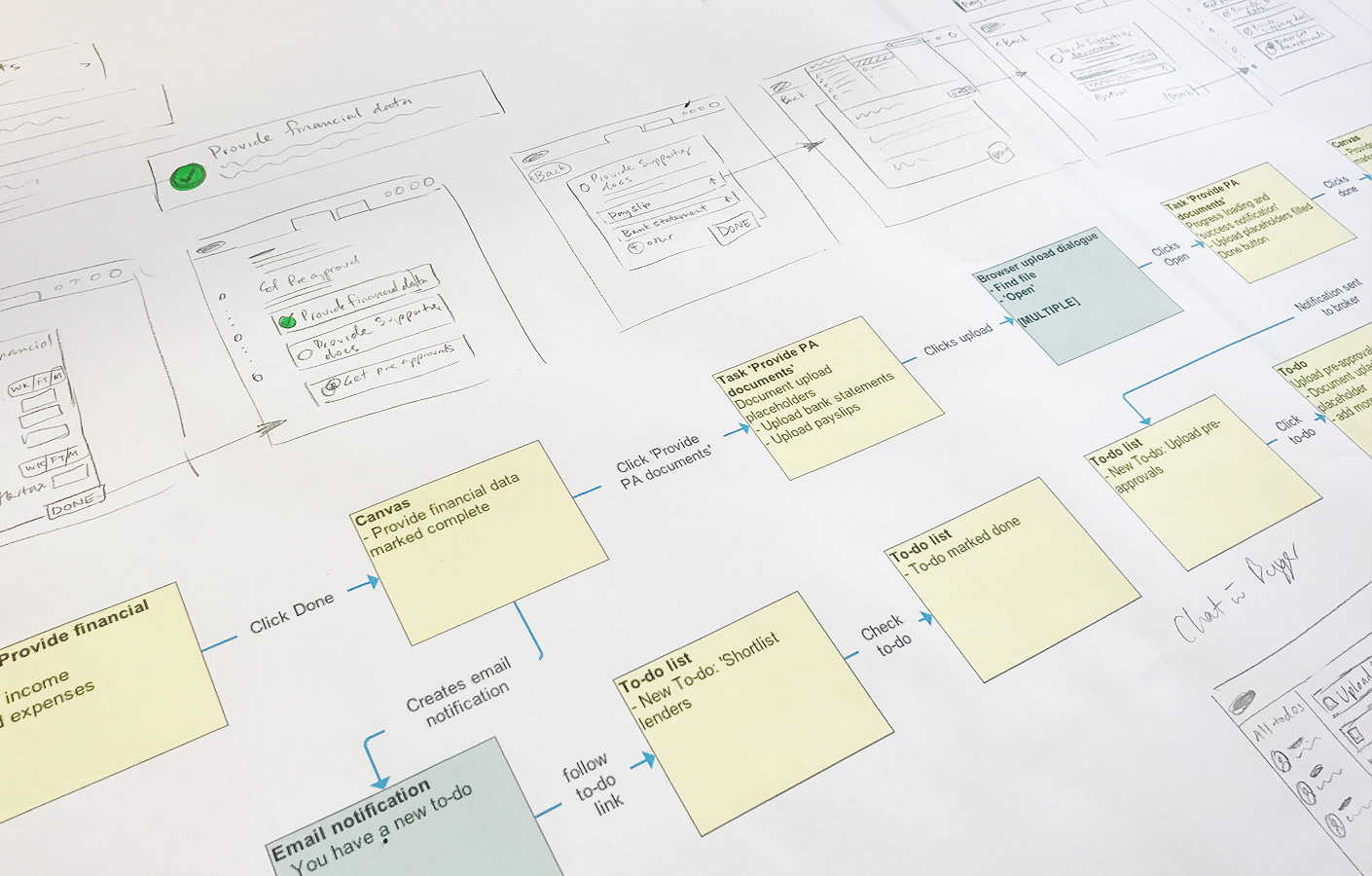 Product mapping and sketches